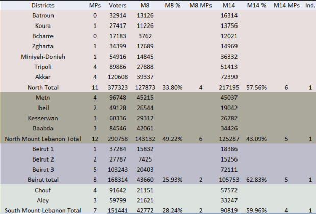 Results according to the hybrid law (1)