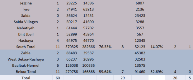 Results according to the hyvrid law (2)