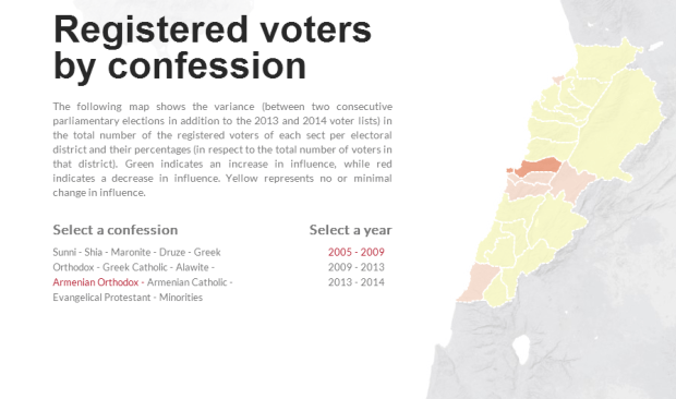 Armenian Orthodox 2005-2009