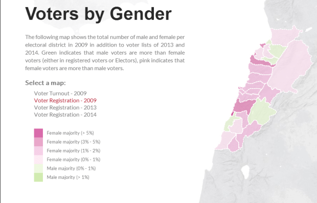 Gender Voter registration 2009