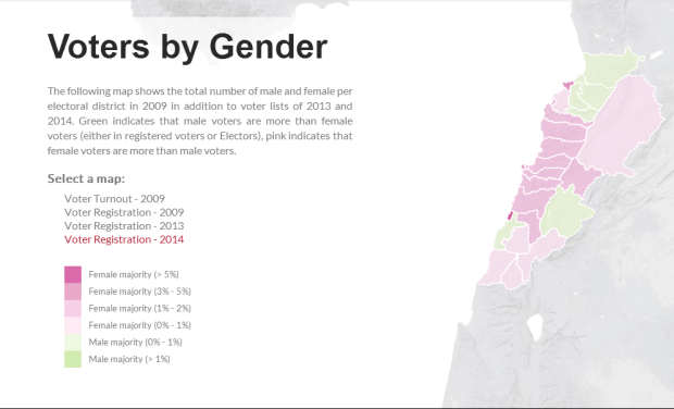 Gender Voter registration 2014