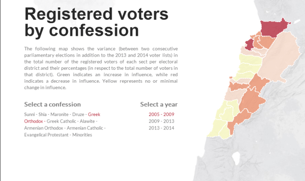 Greek Orthodox 2005-2009