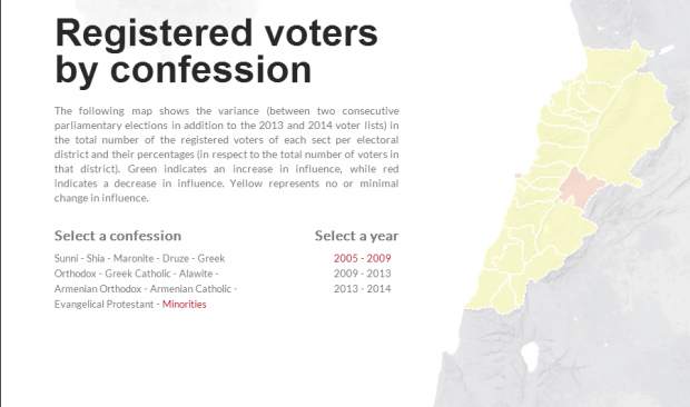 Minorities 2005-2009